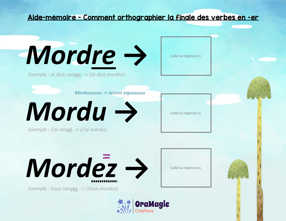 Aide-mémoire Mordre-mordu-mordez Aide-mémoire Mordre-mordu-mordez
