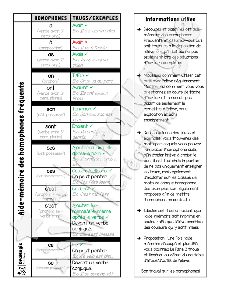 Aide-mémoire homophones fréquents Aide-mémoire homophones fréquents