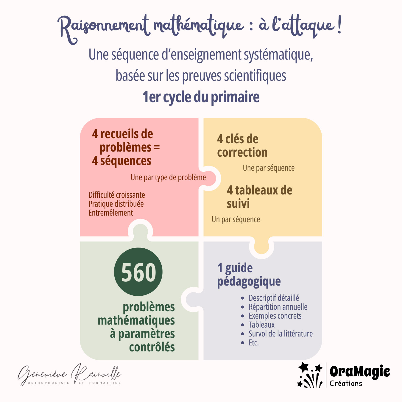 OraMagie - La référence en matériel d'intervention pédagogique et spécialisé  OraMagie - La référence en matériel d'intervention pédagogique et spécialisé