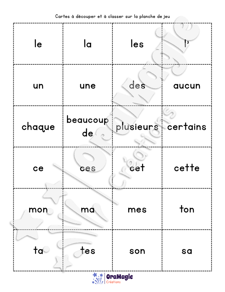 Déterminants glacés - Types de déterminants