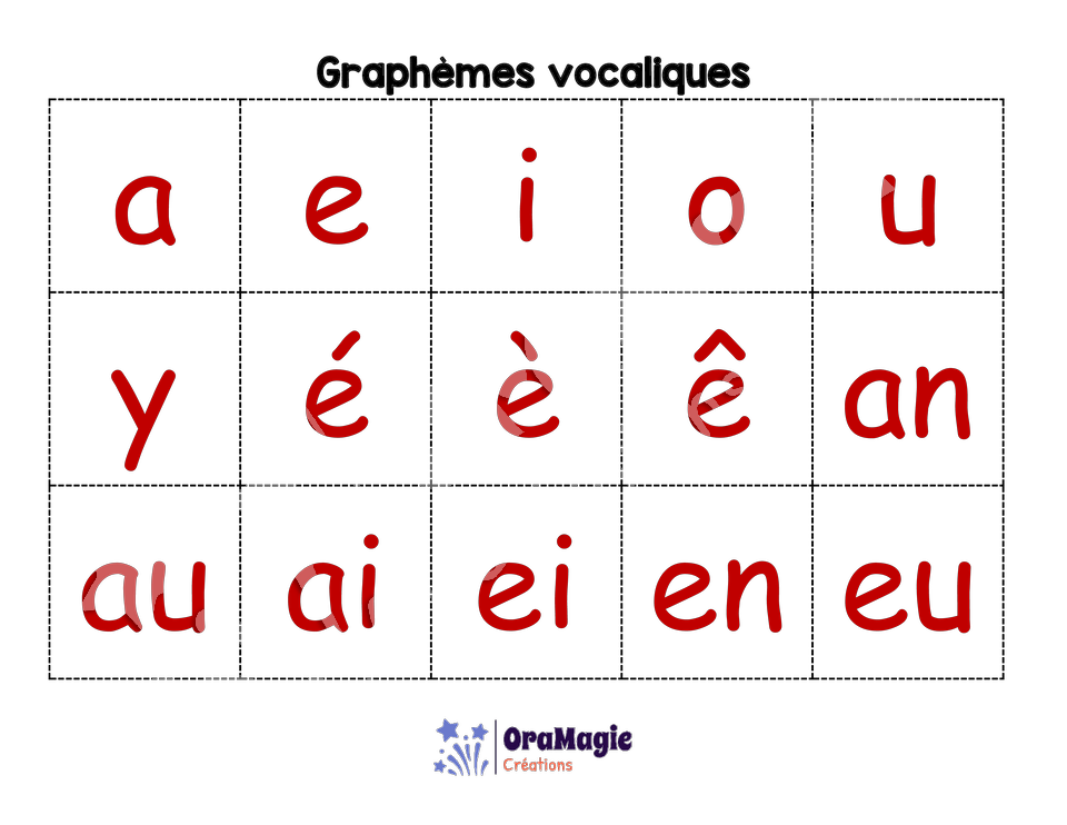 Boxe-lecture - Décodage de syllabes CV - Consonnes occlusives