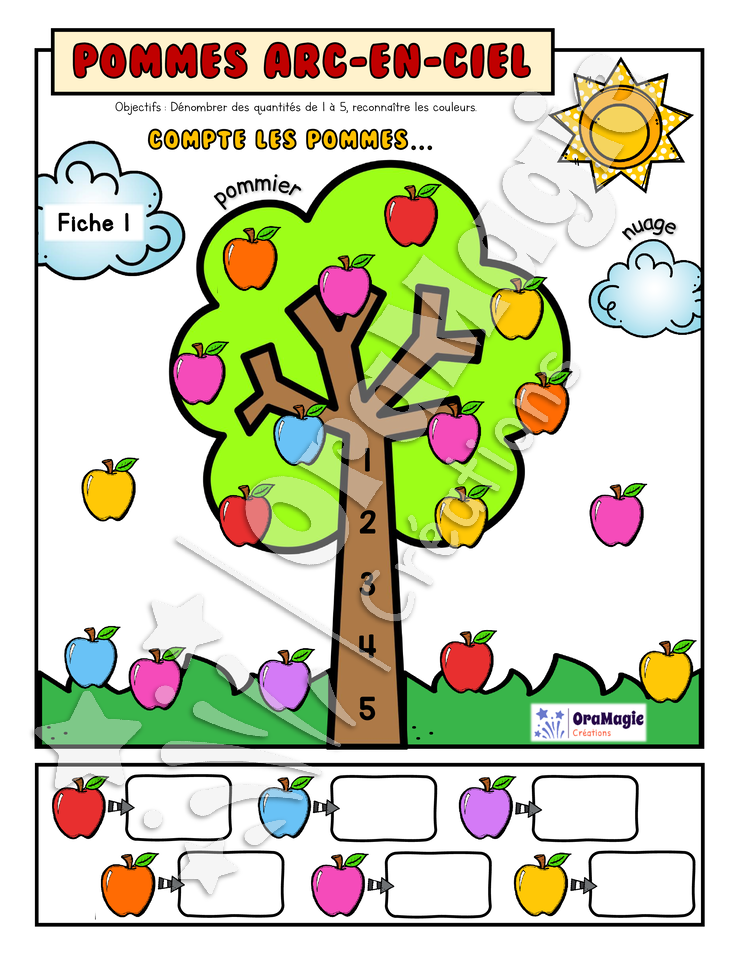 Pommes arc-en-ciel - Préscolaire - 1re année - Dénombrer 1-5-10 - Couleurs - 3$.pdf