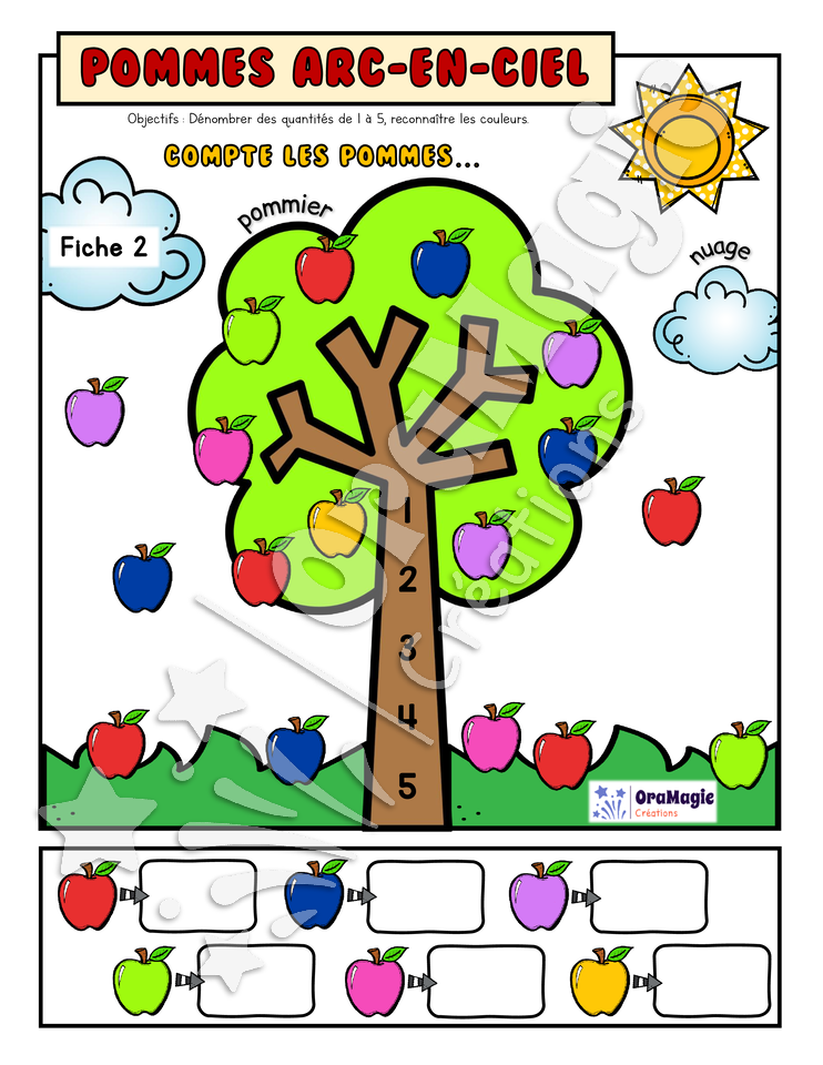 Pommes arc-en-ciel - Préscolaire - 1re année - Dénombrer 1-5-10 - Couleurs