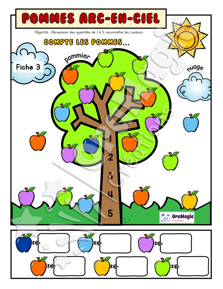 Pommes arc-en-ciel - Préscolaire - 1re année - Dénombrer 1-5-10 - Couleurs