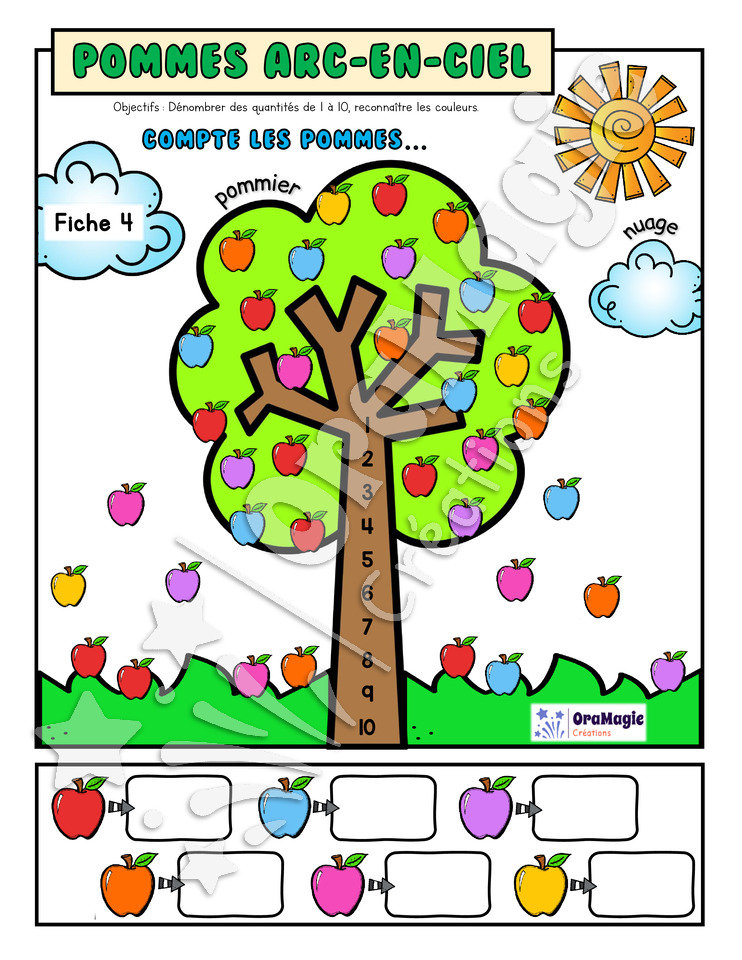 Pommes arc-en-ciel - Préscolaire - 1re année - Dénombrer 1-5-10 - Couleurs