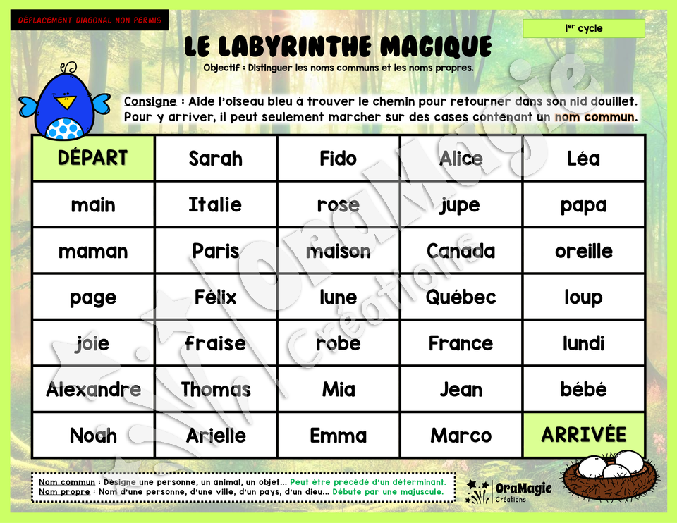Le labyrinthe magique des noms communs et des noms propres - Thème été