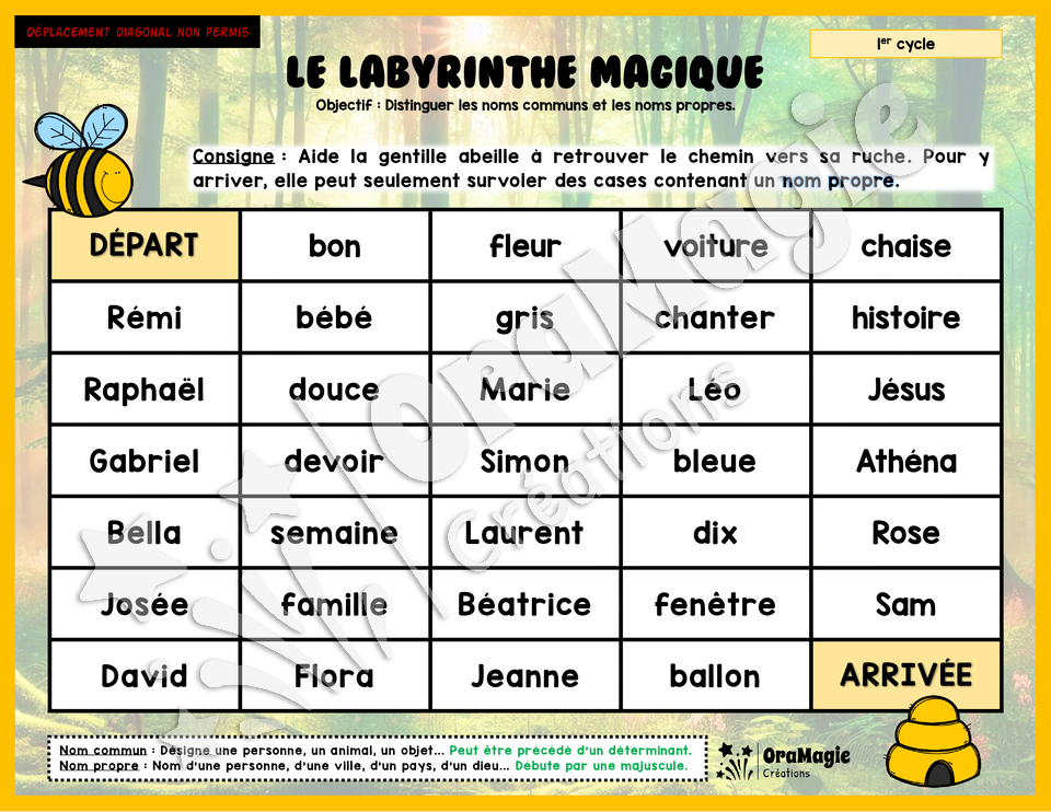 Le labyrinthe magique des noms communs et des noms propres - Thème été