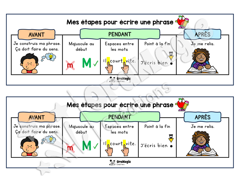 Mes étapes pour écrire une phrase - 1re-2e année - 2$.pdf