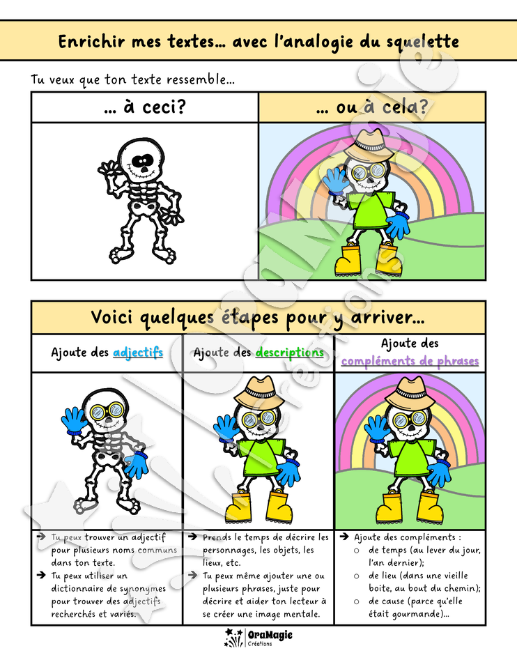 Enrichir mes textes - Analogie du squelette - Langage écrit, 3e à 6e année.pdf