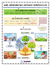 Aide-mémoire des notions temporelles (1).pdf