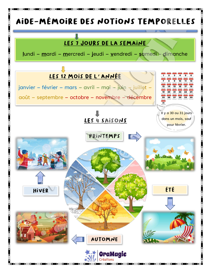 Aide-mémoire des notions temporelles (1).pdf