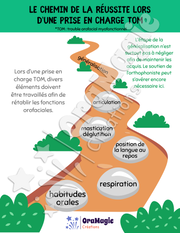 Le chemin de la réussite lors d’une prise en charge TOM.pdf