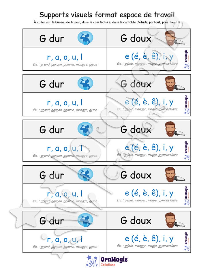 Support visuel règle contextuelle du g dur vs g doux