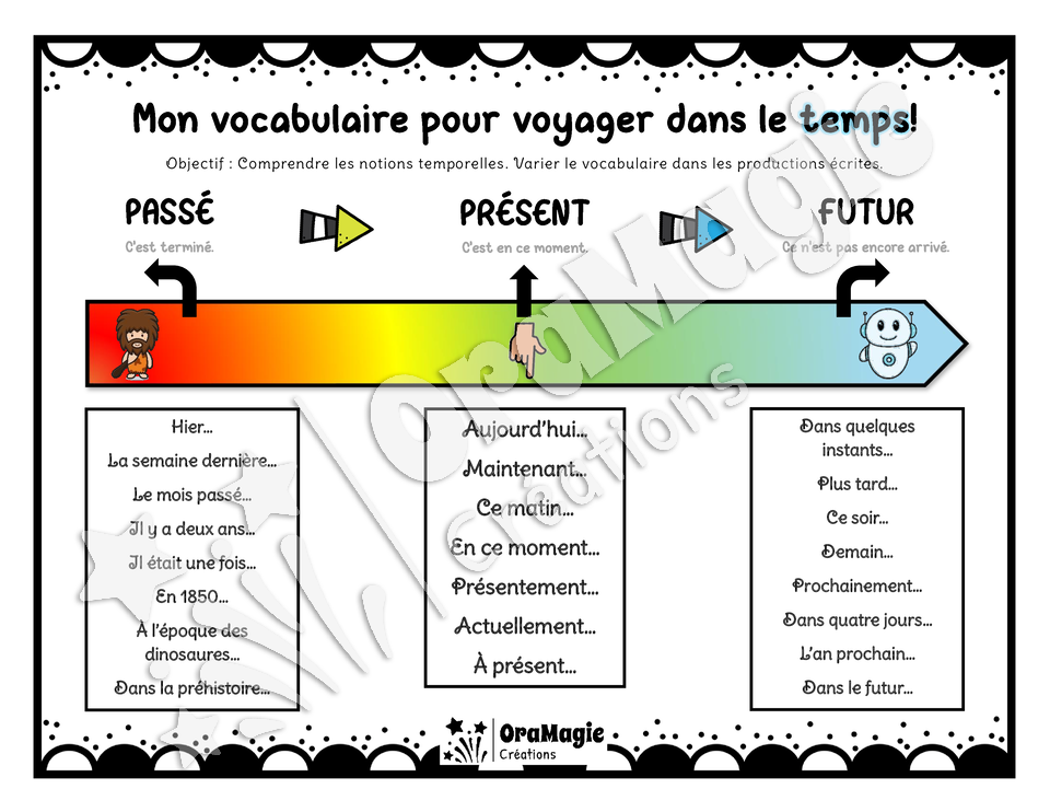 Mon vocabulaire pour voyager dans le temps - Langage écrit - 3e à 6e année - 3$.pdf