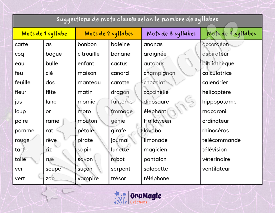 Segmentation syllabique Halloween