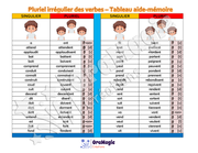 Pluriel verbal - Tableau aide-mémoire et pictogrammes et progression proposée.pdf