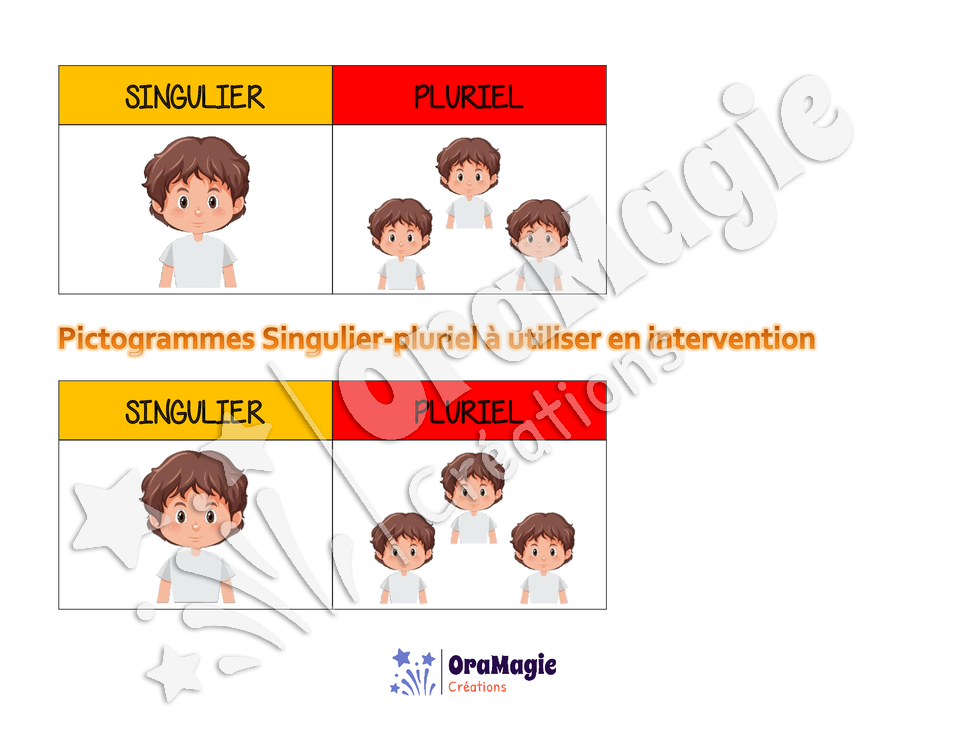 Pluriel verbal - Tableau aide-mémoire et progression proposée