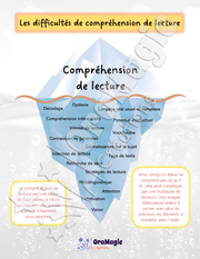 Iceberg des difficultés de compréhension de lecture.pdf