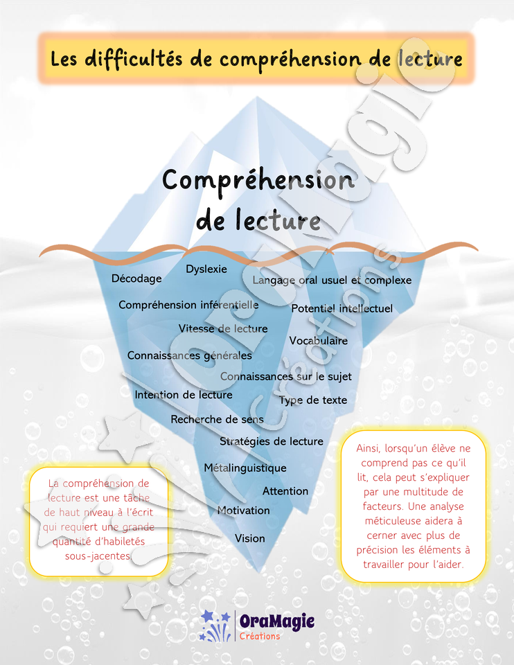 Iceberg des difficultés de compréhension de lecture.pdf
