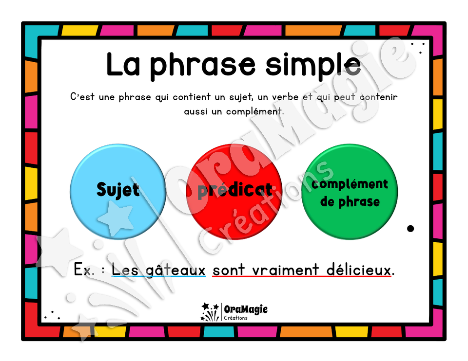 Je connais les phrases! - Supports visuels