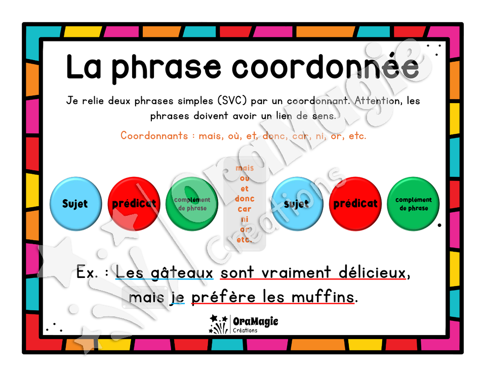 Je connais les phrases! - Supports visuels