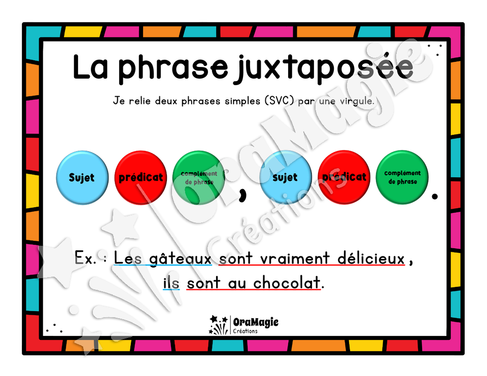 Je connais les phrases! - Supports visuels