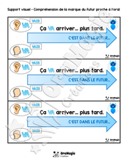 Support visuel futur proche à l'oral - 3$.pdf