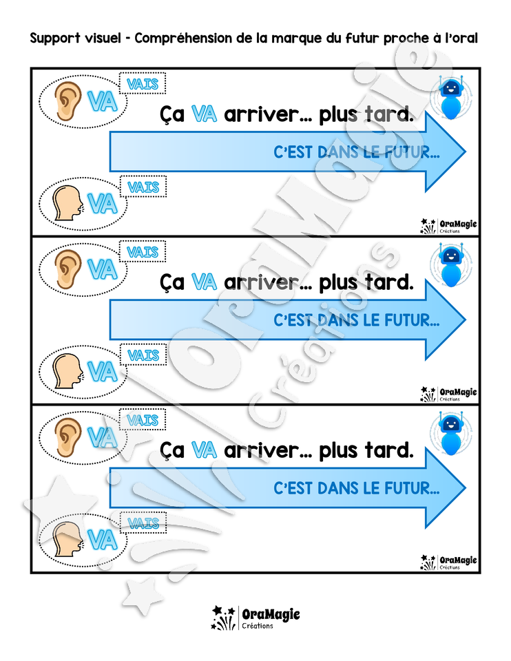 Support visuel futur proche à l'oral - 3$.pdf
