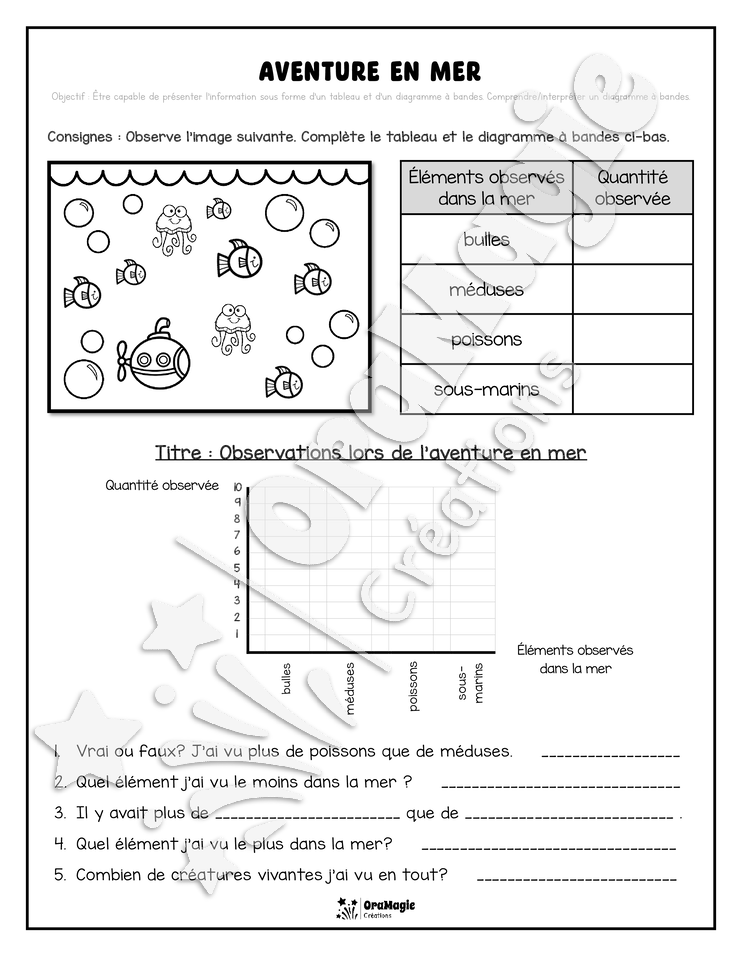 Diagrammes à bandes - 2 exercices NB - 1re