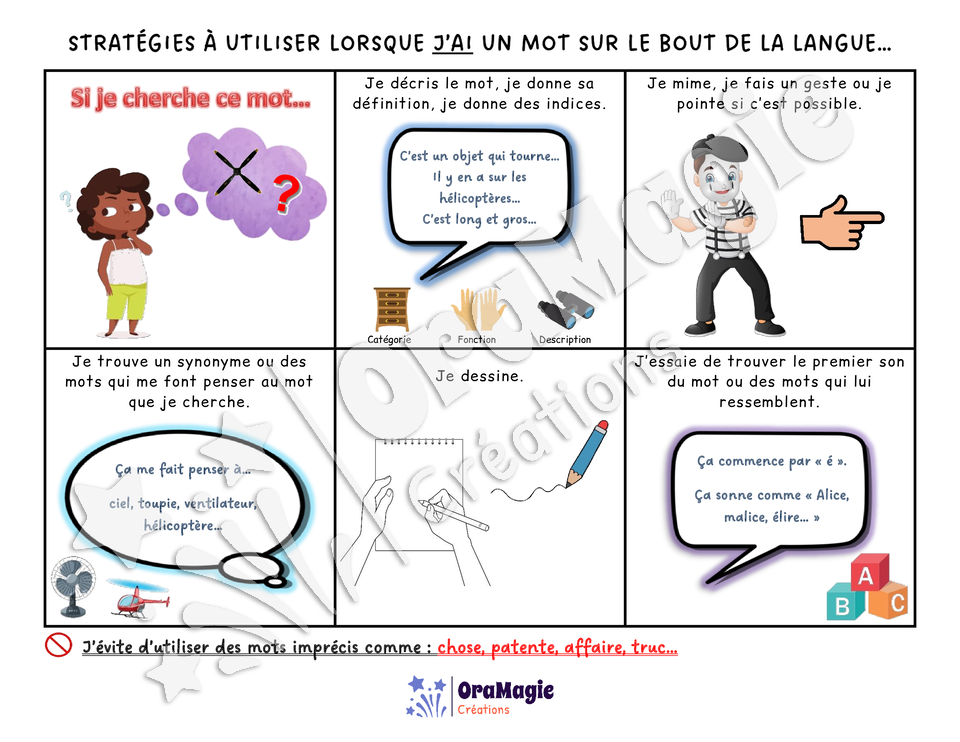 Stratégies lors de difficultés d'accès lexical.pdf