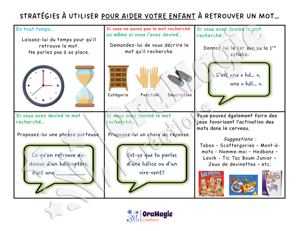 Stratégies lors de difficultés d'accès lexical