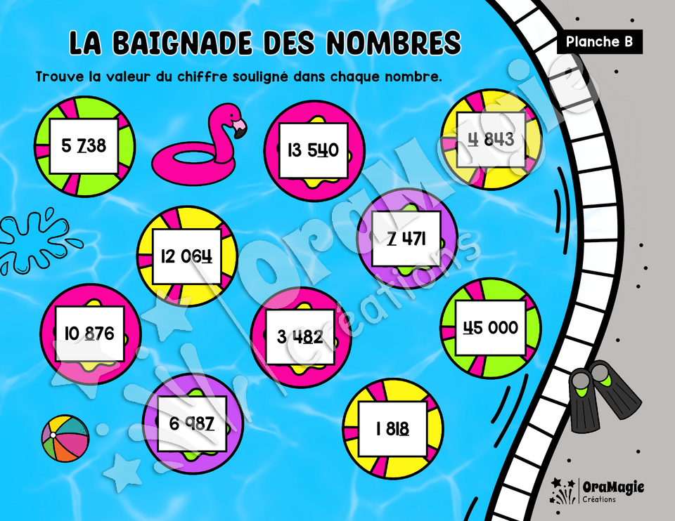 Baignade des nombres - Valeurs de position