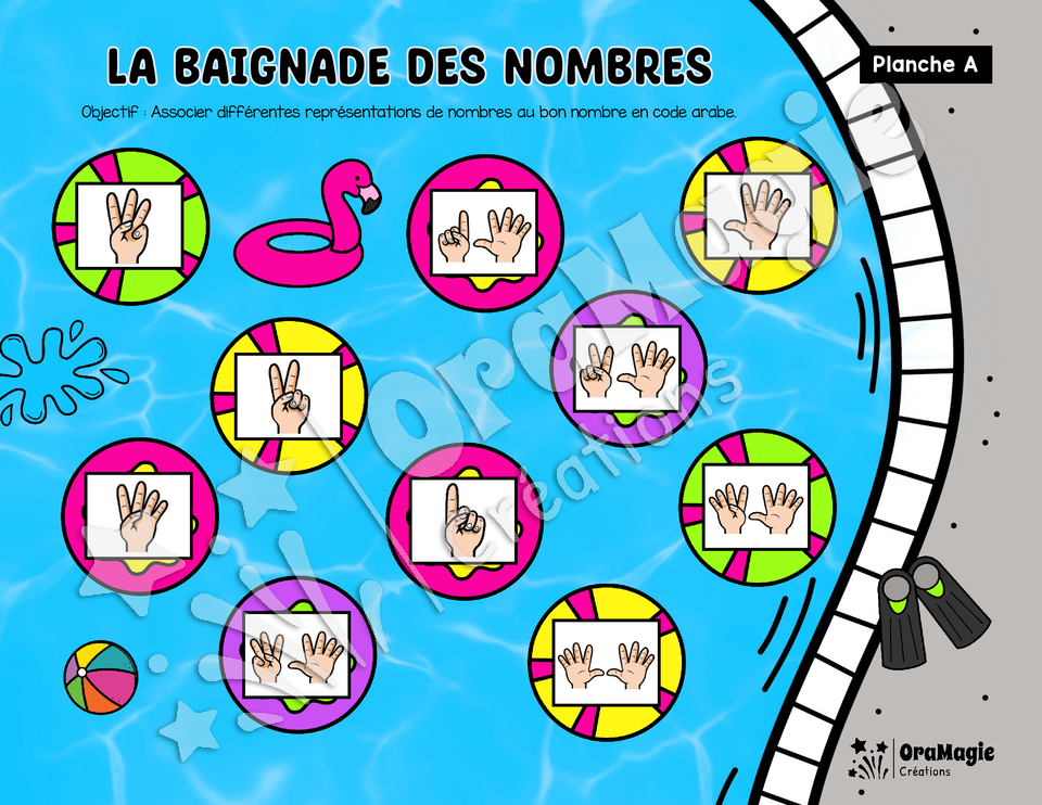 Baignade des nombres - Représentation des nombres