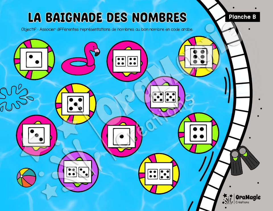 Baignade des nombres - Représentation des nombres