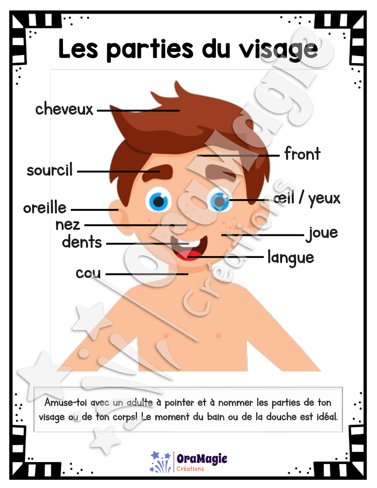 Les parties du corps - lexique visuel et devinettes