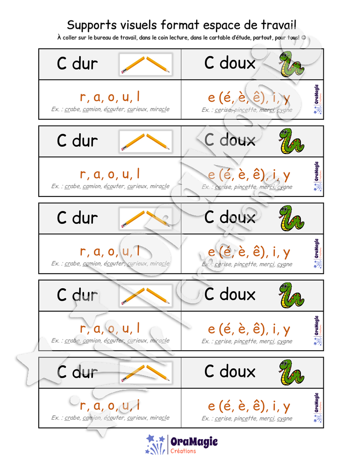 Support visuel règle contextuelle du c dur vs c doux