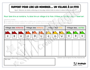 Support pour lire les nombres, un village à la fois - Rééducation mathématique - 4$.pdf