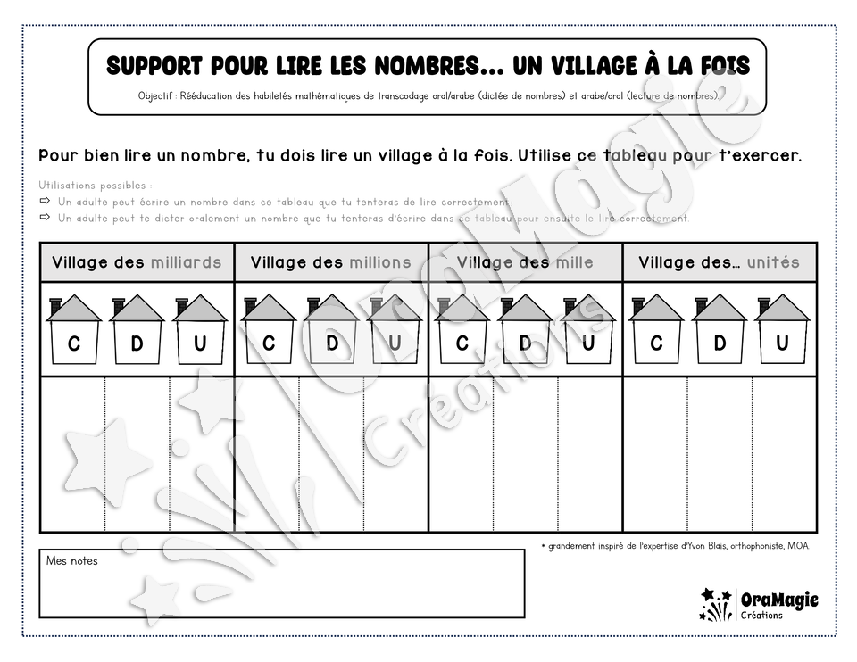 Support pour lire les nombres, un village à la fois