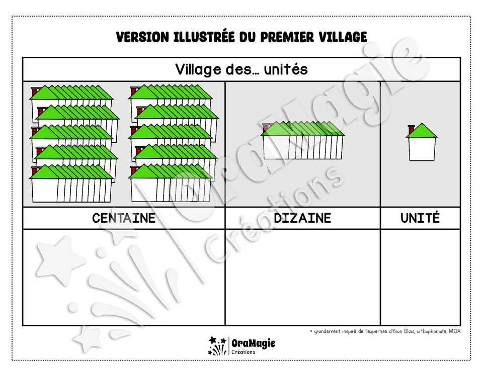 Support pour lire les nombres, un village à la fois