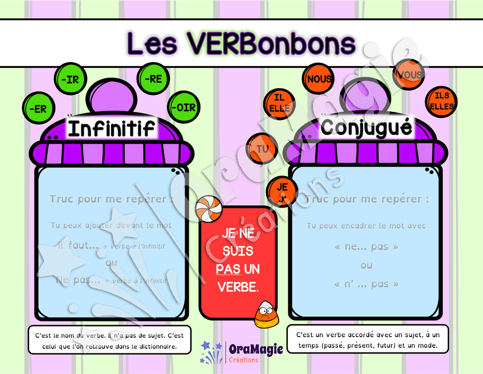 Les VERBonbons - Jeu verbe conjugué vs infinitif