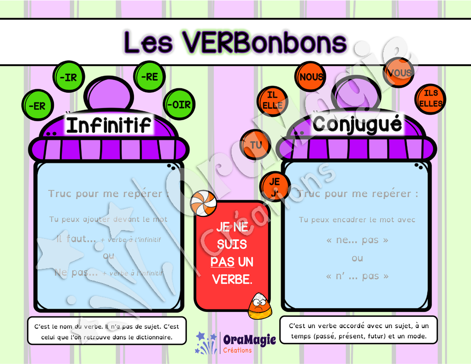 Les VERBonbons - Jeu verbe conjugué vs infinitif