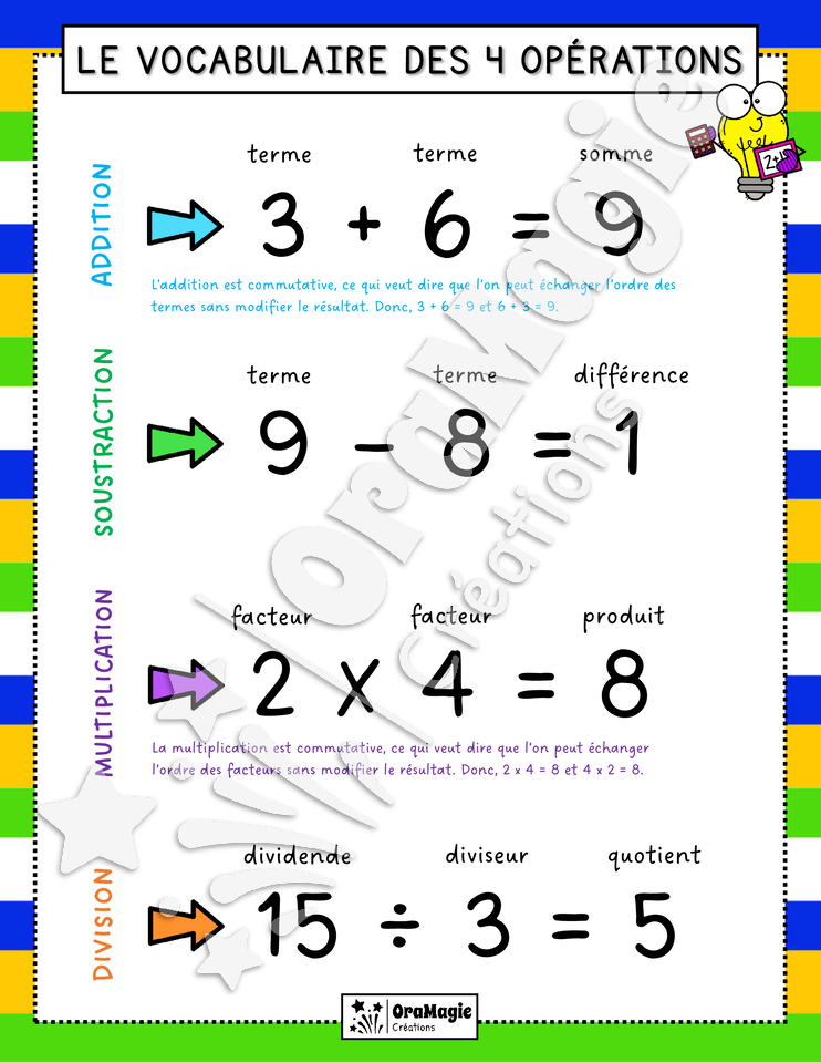 Le vocabulaire des 4 opérations - Aide-mémoire - Rééducation math, 3e à 6e année.pdf
