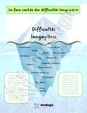 Iceberg de la face cachée des difficultés langagières.pdf