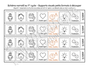 Schéma narratif au 1er cycle - Pictos supports visuels.pdf