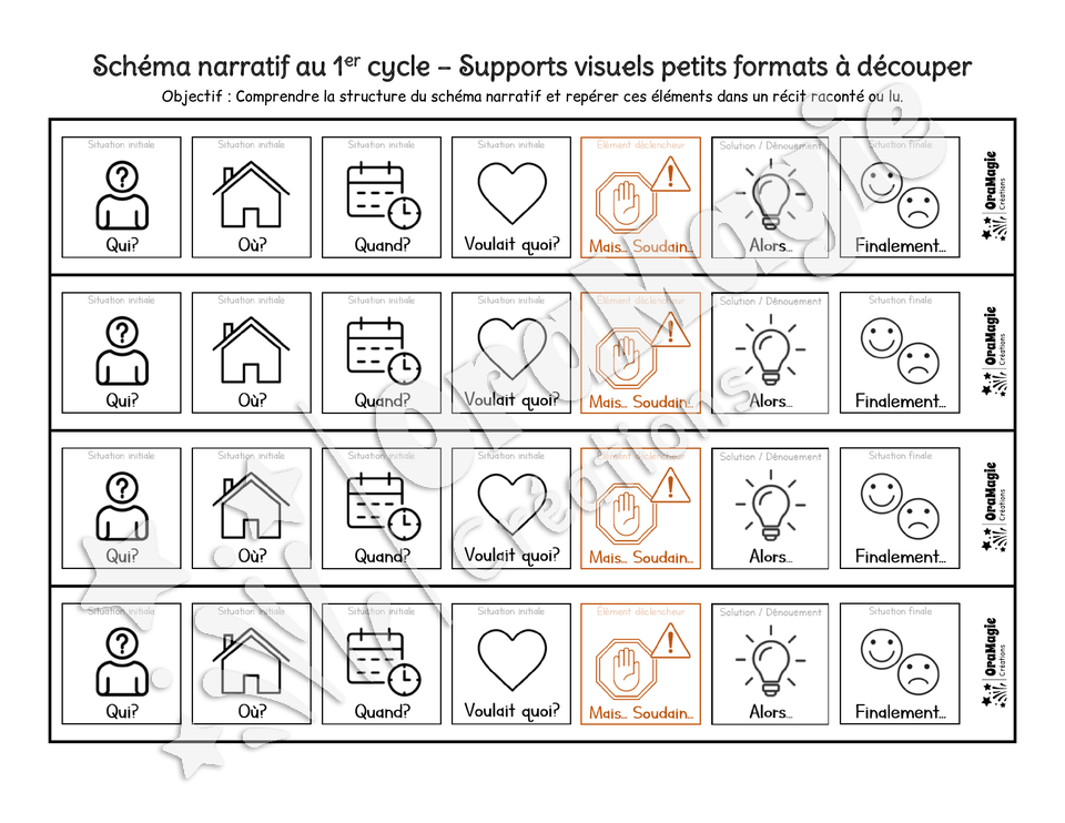 Schéma narratif au 1er cycle - Pictos supports visuels.pdf