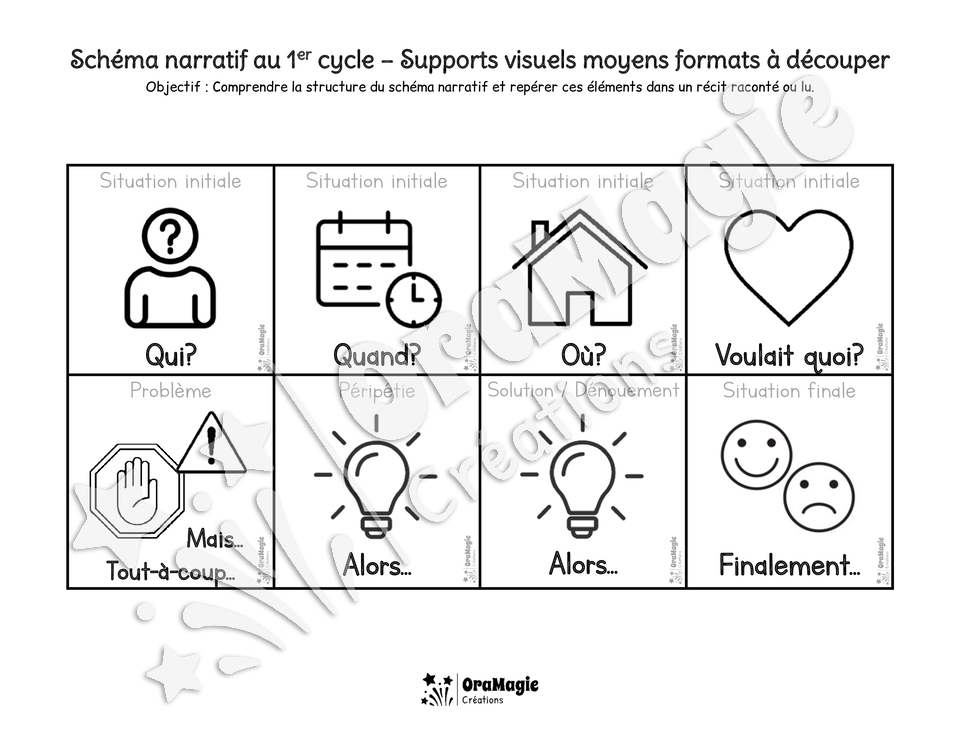 Schéma narratif au 1er cycle - Pictos supports visuels