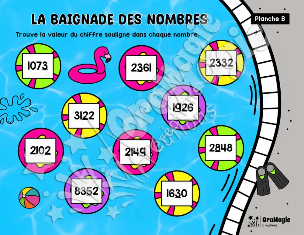 Baignade des nombres - Valeurs de position