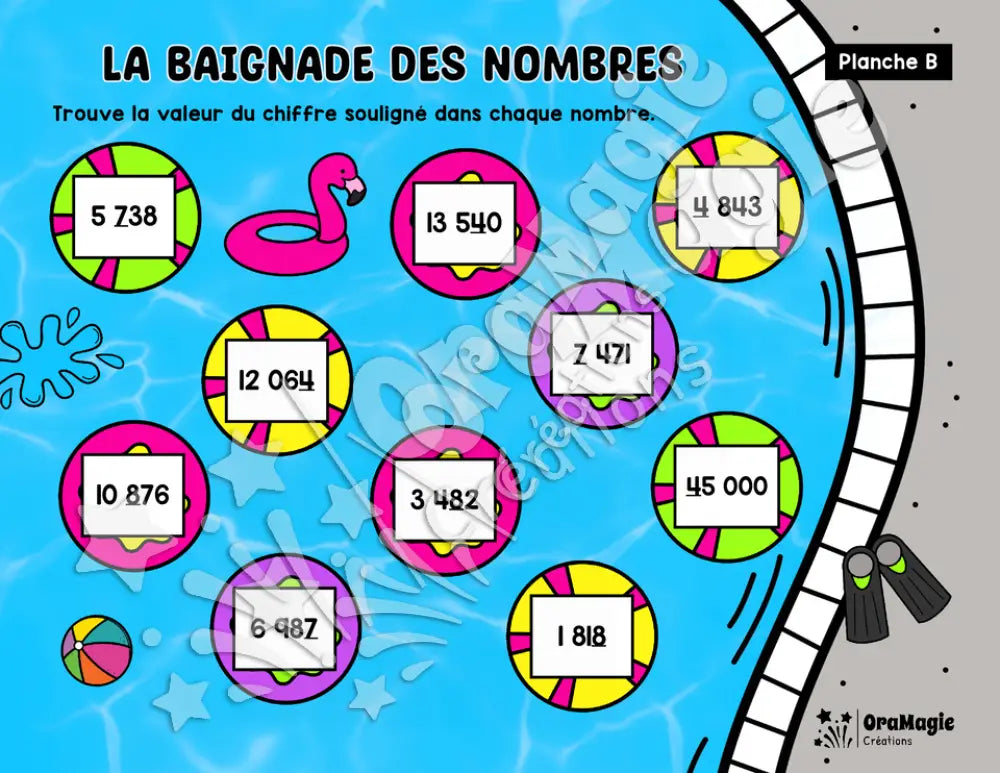 Baignade des nombres - Valeurs de position