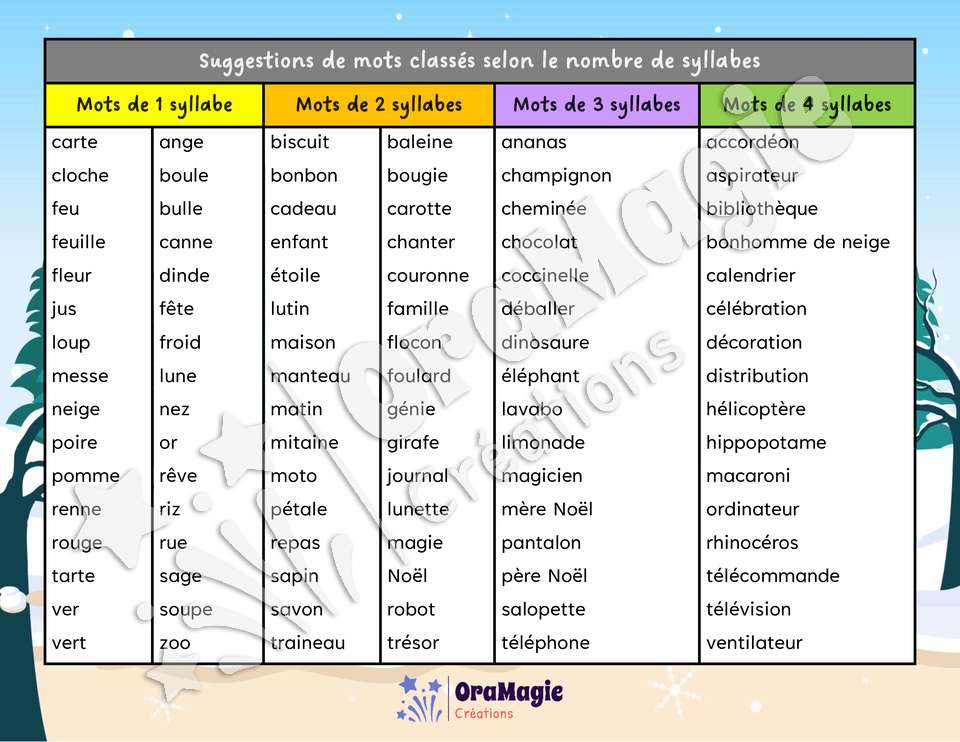 Segmentation syllabique Noël