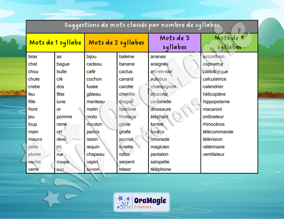 Segmentation syllabique Les grenouilles